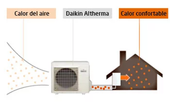 safeclima-suelo-radiante-daikin-altherma